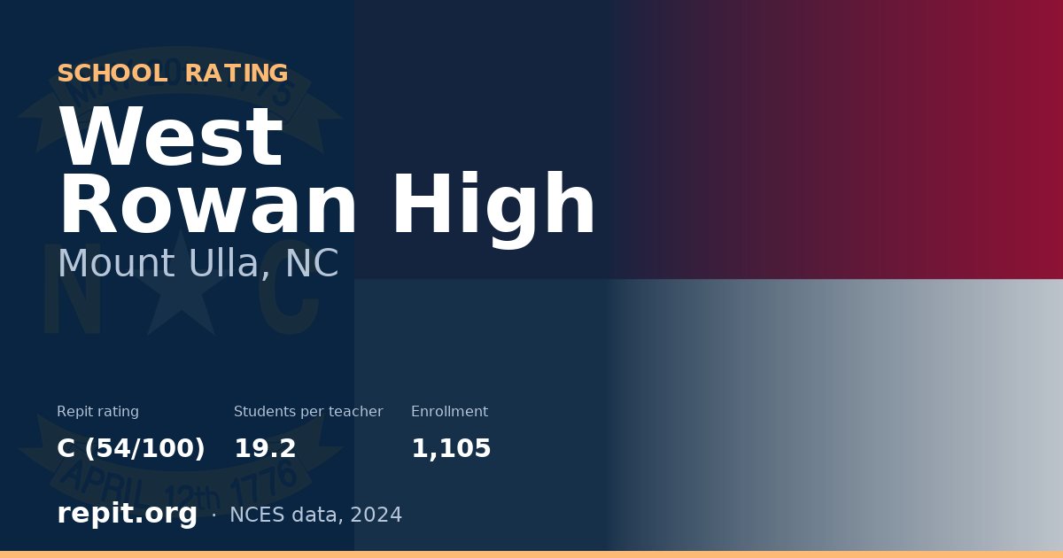 West Rowan High, Mount Ulla, NC — Repit school rating C (54/100)