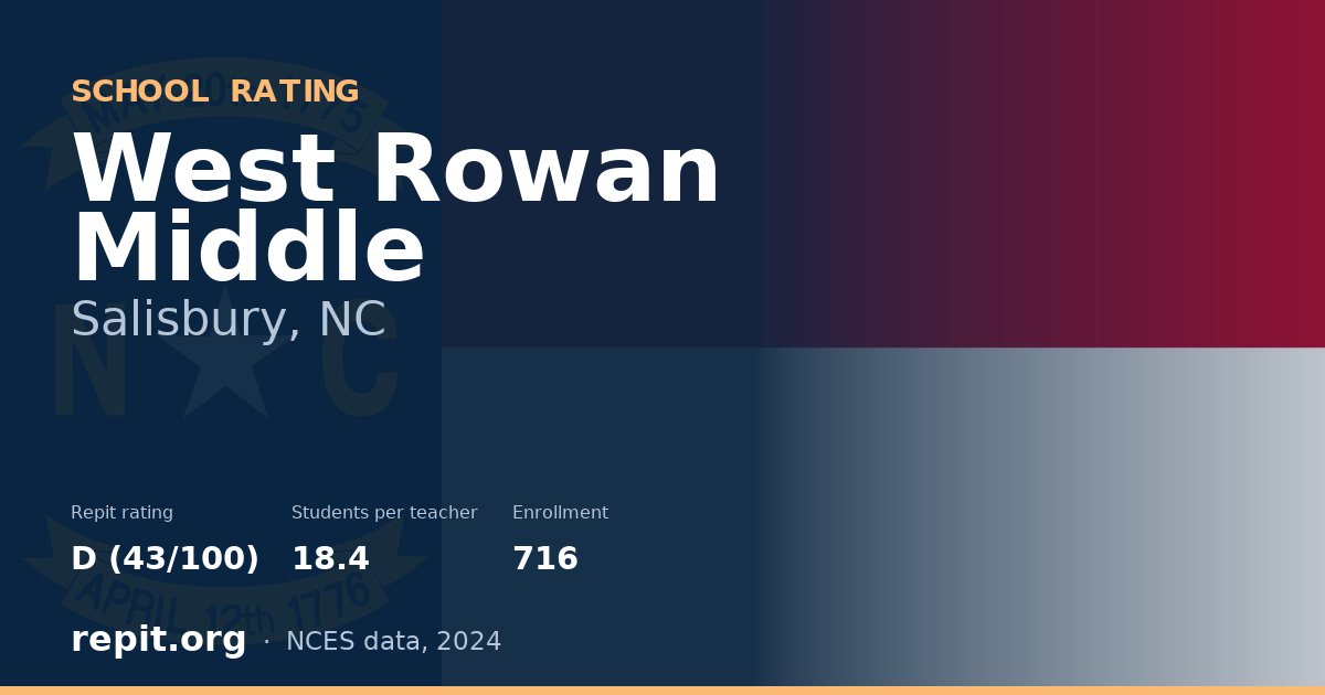 West Rowan Middle, Salisbury, NC — Repit school rating D (43/100)