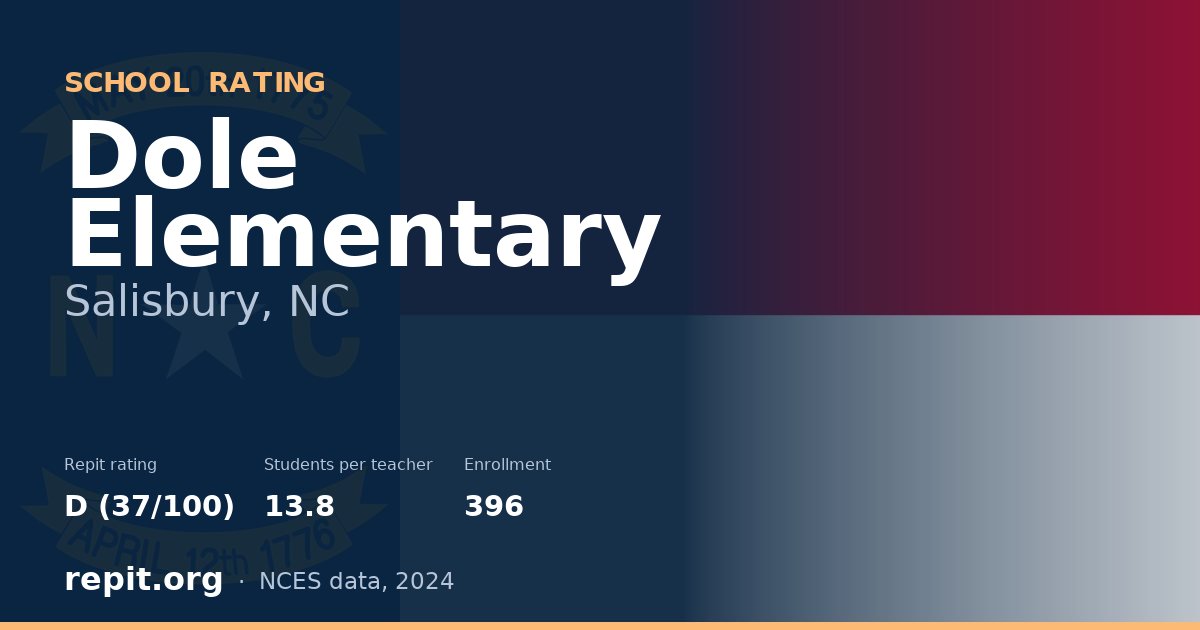 Dole Elementary, Salisbury, NC — Repit school rating D (37/100)