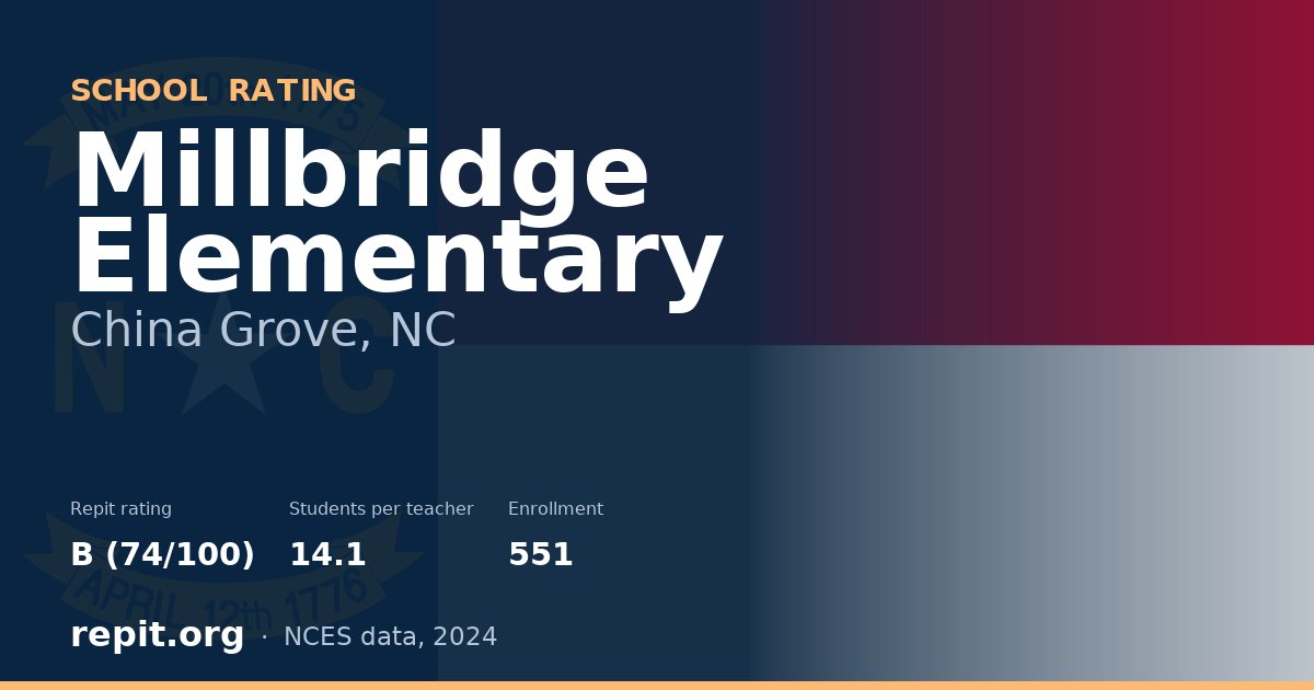 Millbridge Elementary, China Grove, NC — Repit school rating B (74/100)