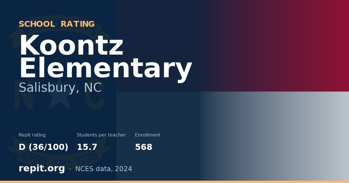 Koontz Elementary, Salisbury, NC — Repit school rating D (36/100)