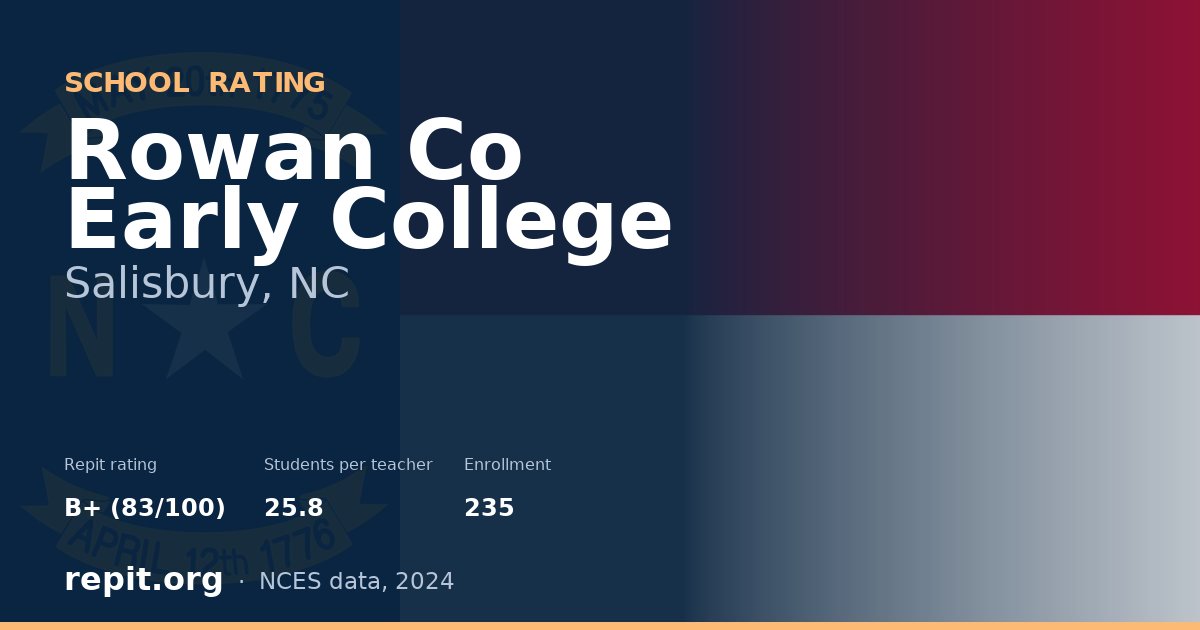 Rowan Co Early College, Salisbury, NC — Repit school rating B+ (83/100)