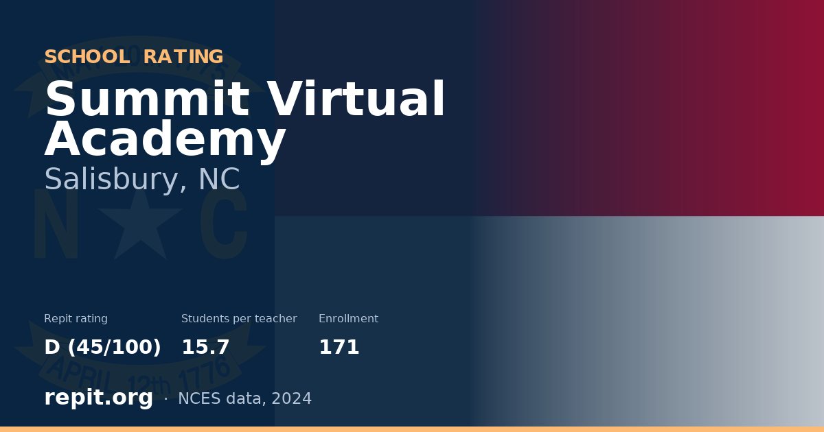 Summit Virtual Academy, Salisbury, NC — Repit school rating D (45/100)
