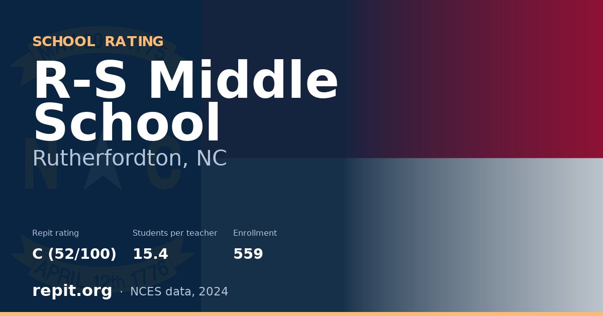 R-S Middle School, Rutherfordton, NC — Repit school rating C (52/100)
