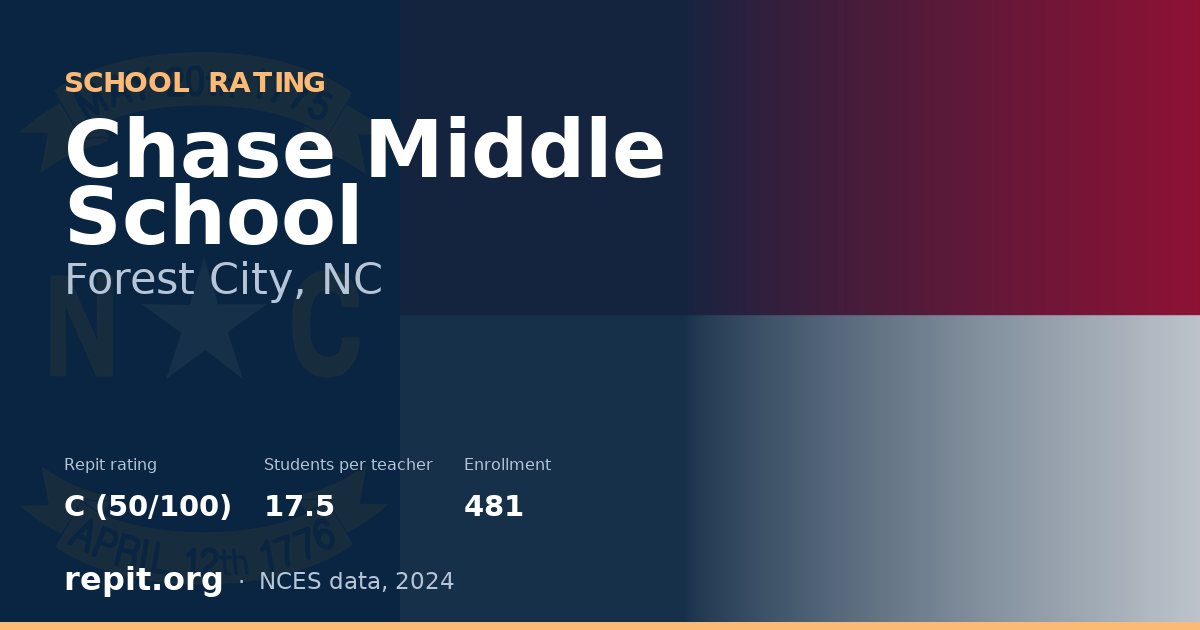Chase Middle School, Forest City, NC — Repit school rating C (50/100)