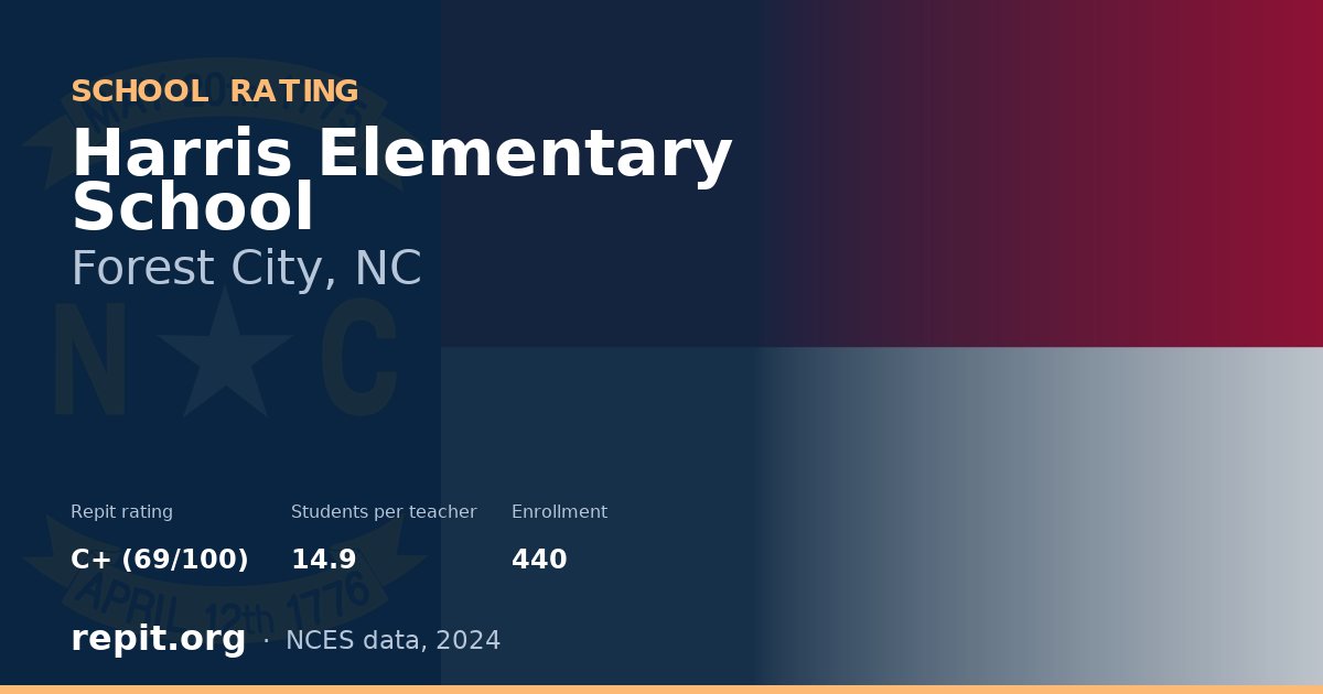 Harris Elementary School, Forest City, NC — Repit school rating C+ (69/100)