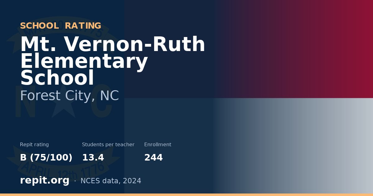 Mt. Vernon-Ruth Elementary School, Forest City, NC — Repit school rating B (75/100)