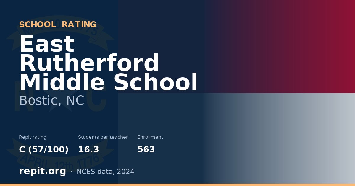 East Rutherford Middle School, Bostic, NC — Repit school rating C (57/100)