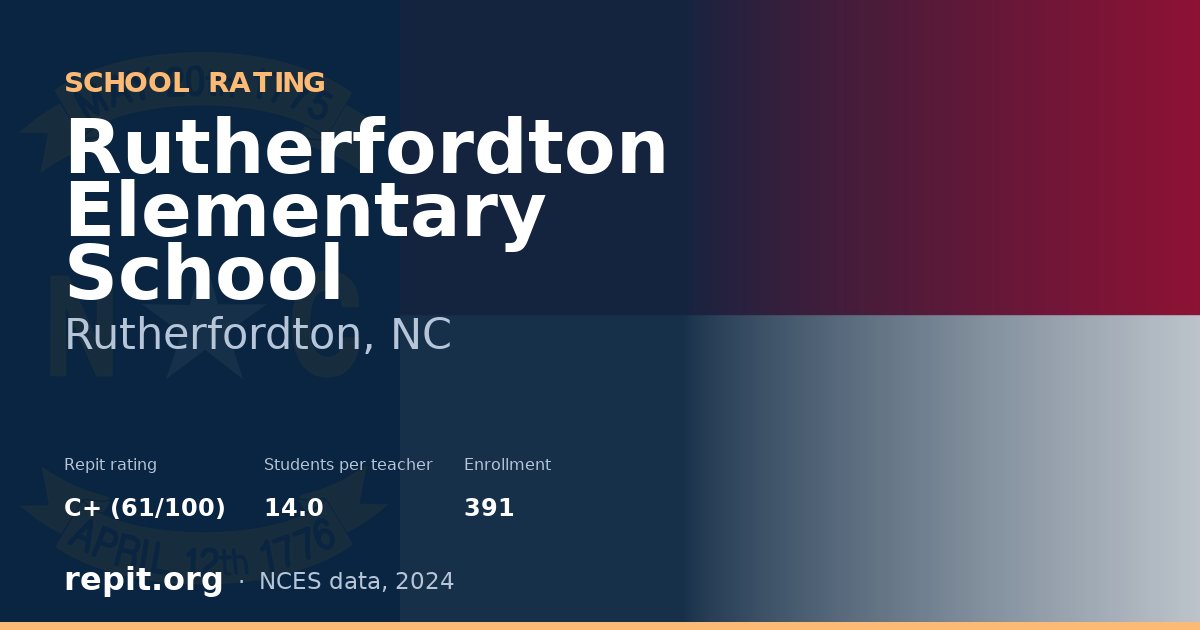 Rutherfordton Elementary School, Rutherfordton, NC — Repit school rating C+ (61/100)