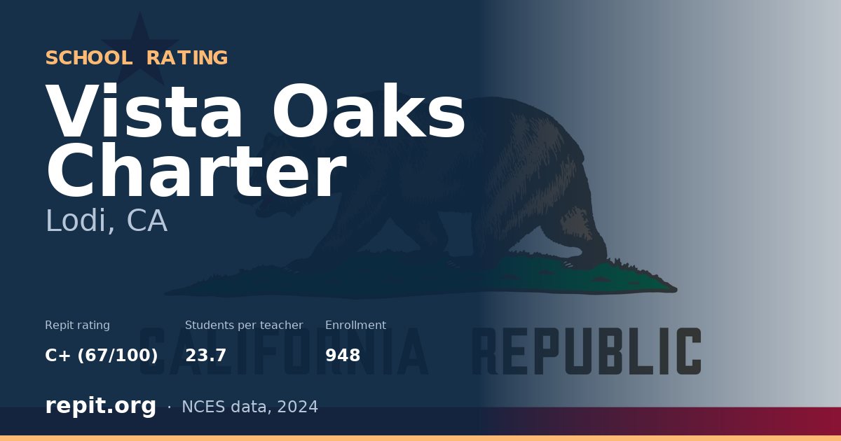 Vista Oaks Charter, Lodi, CA — Repit school rating C+ (67/100)
