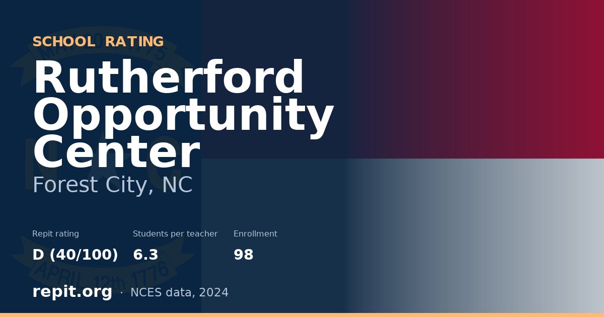 Rutherford Opportunity Center, Forest City, NC — Repit school rating D (40/100)