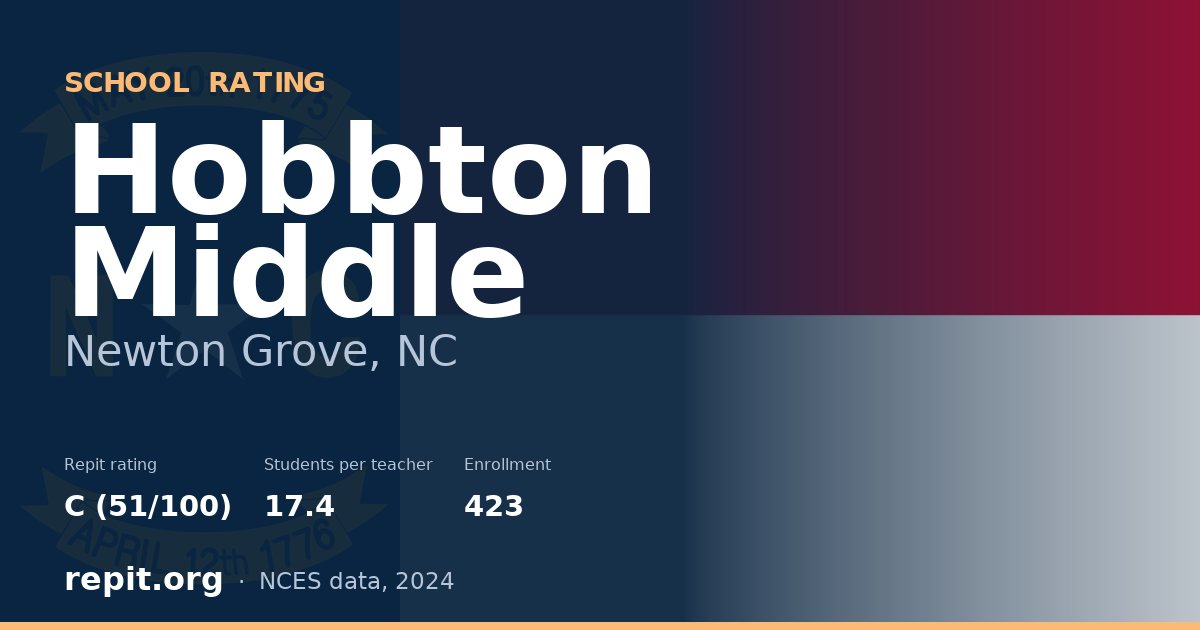 Hobbton Middle, Newton Grove, NC — Repit school rating C (51/100)