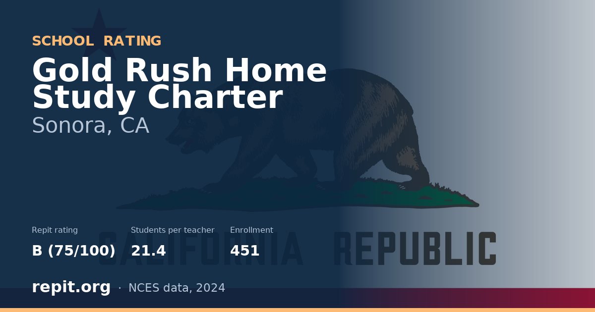 Gold Rush Home Study Charter, Sonora, CA — Repit school rating B (75/100)