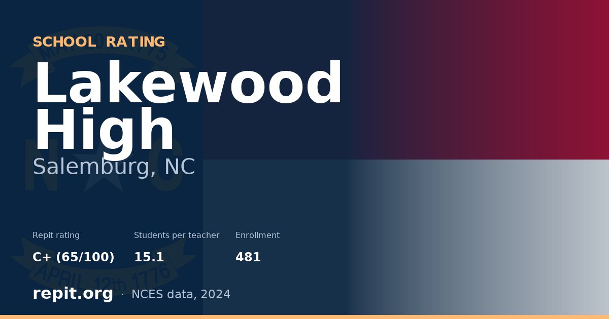 Lakewood High, Salemburg, NC — Repit school rating C+ (65/100)