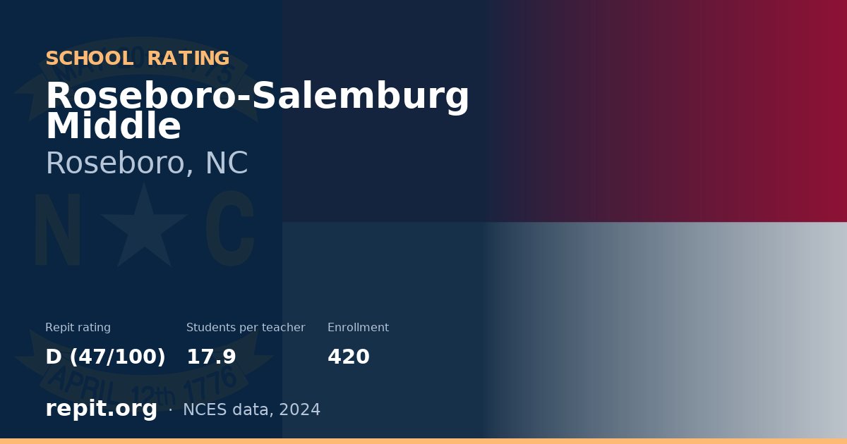 Roseboro-Salemburg Middle, Roseboro, NC — Repit school rating D (47/100)