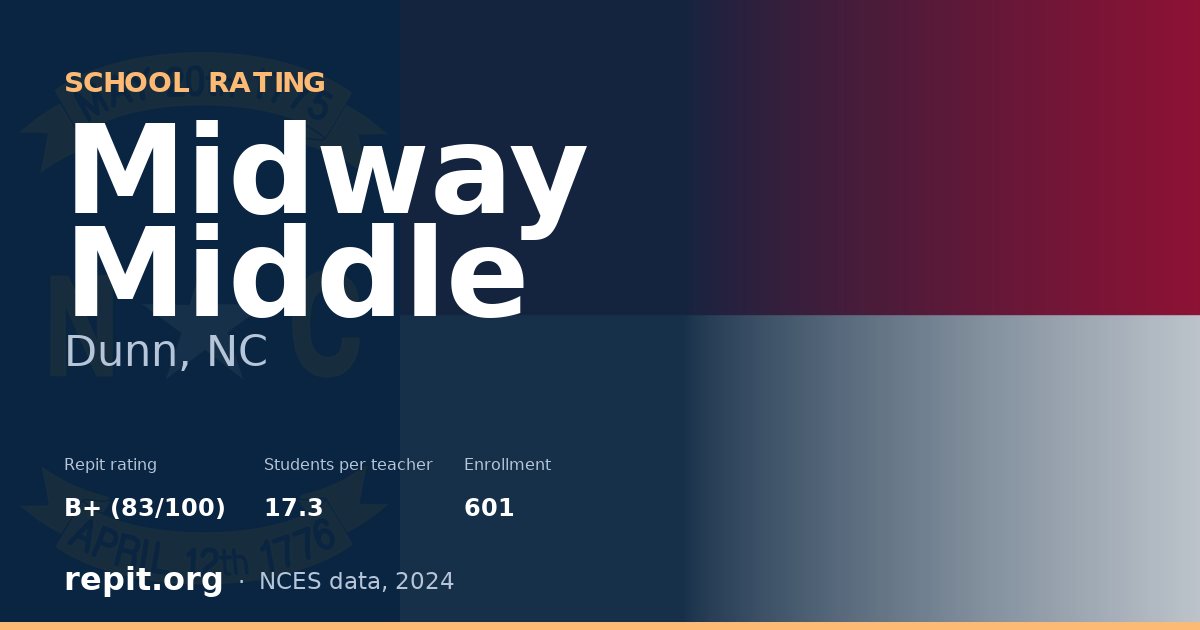 Midway Middle, Dunn, NC — Repit school rating B+ (83/100)