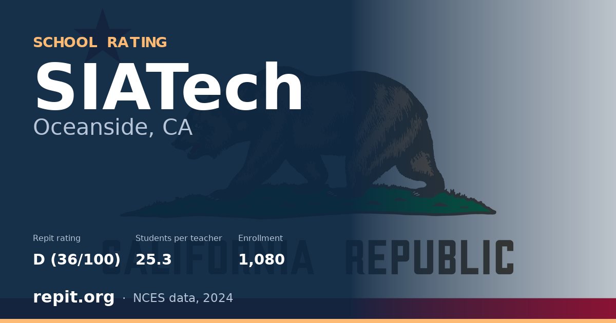 SIATech, Oceanside, CA — Repit school rating D (36/100)