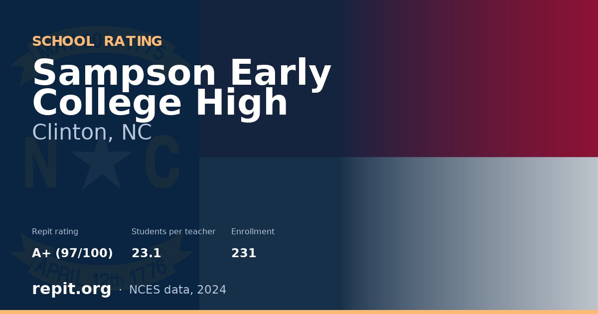 Sampson Early College High, Clinton, NC — Repit school rating A+ (97/100)