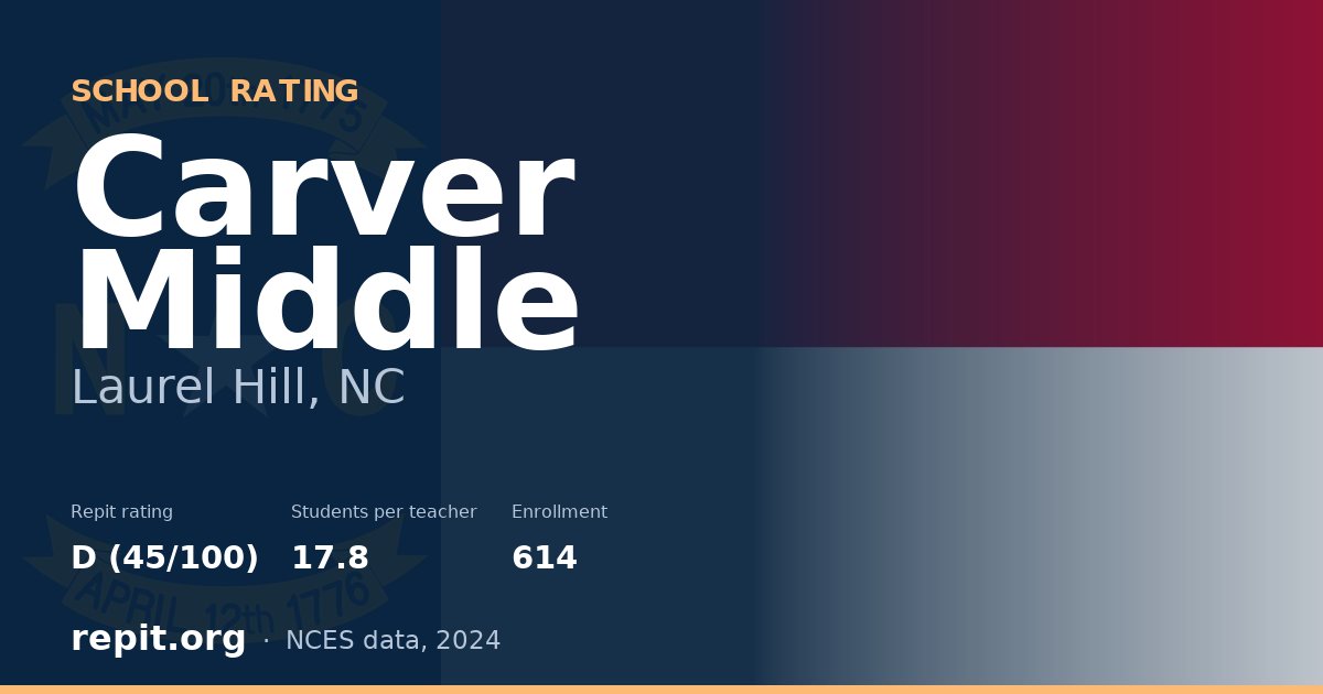 Carver Middle, Laurel Hill, NC — Repit school rating D (45/100)