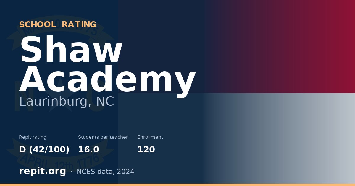 Shaw Academy, Laurinburg, NC — Repit school rating D (42/100)