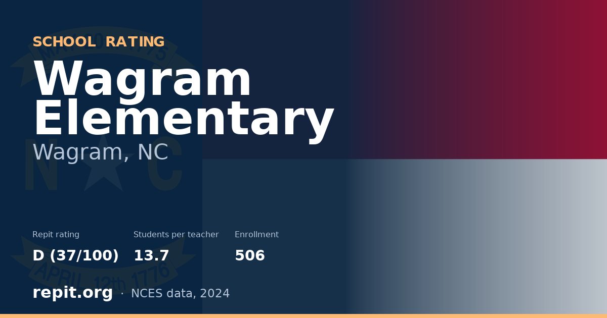 Wagram Elementary, Wagram, NC — Repit school rating D (37/100)