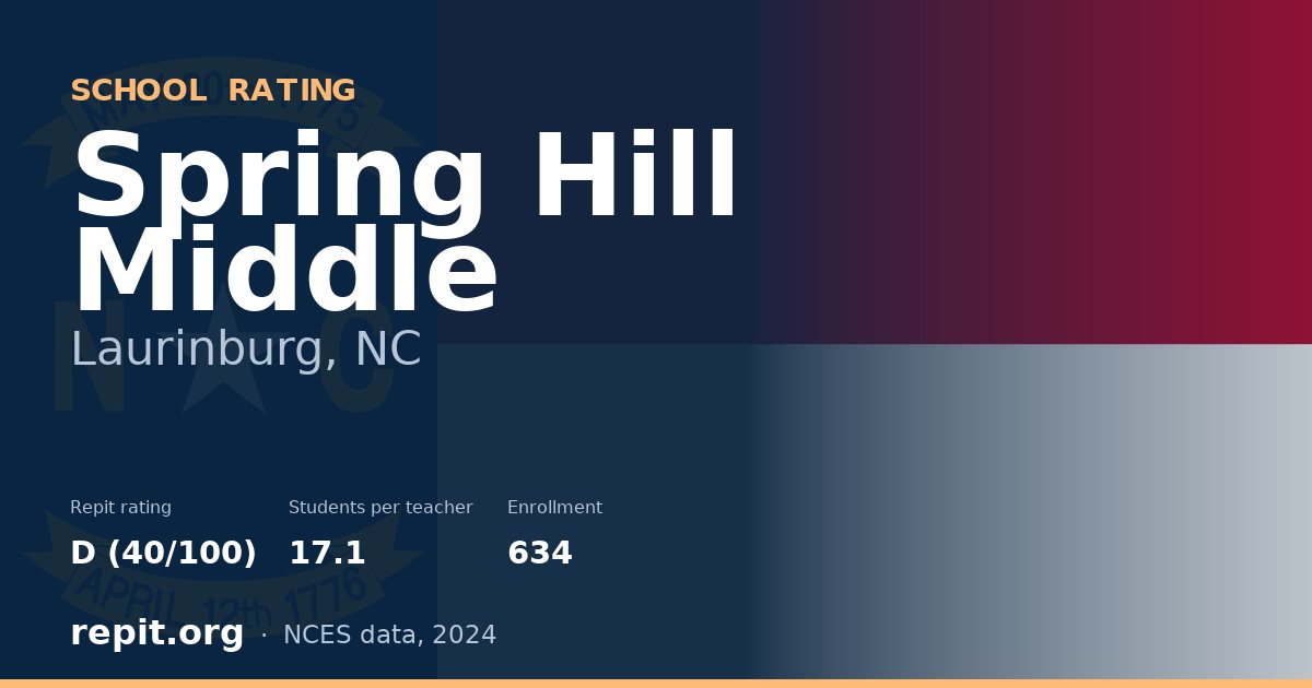 Spring Hill Middle, Laurinburg, NC — Repit school rating D (40/100)