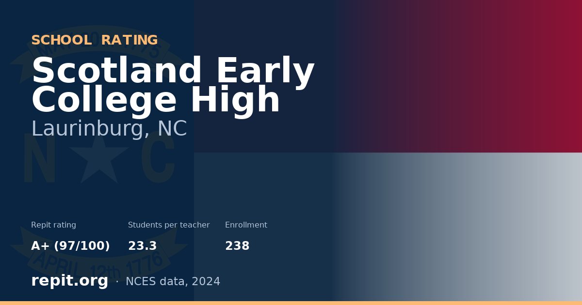 Scotland Early College High, Laurinburg, NC — Repit school rating A+ (97/100)