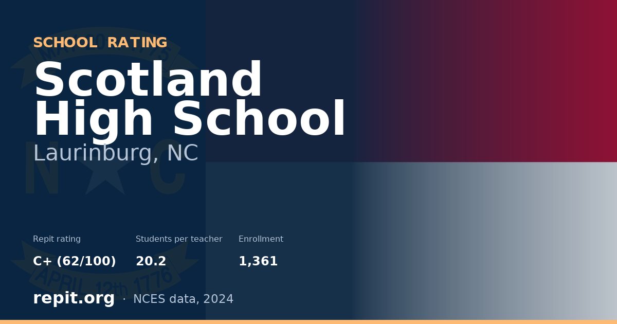 Scotland High School, Laurinburg, NC — Repit school rating C+ (62/100)
