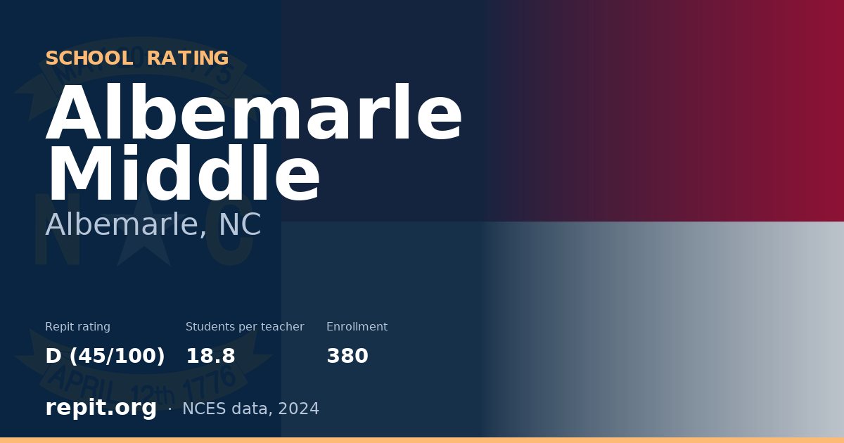 Albemarle Middle, Albemarle, NC — Repit school rating D (45/100)