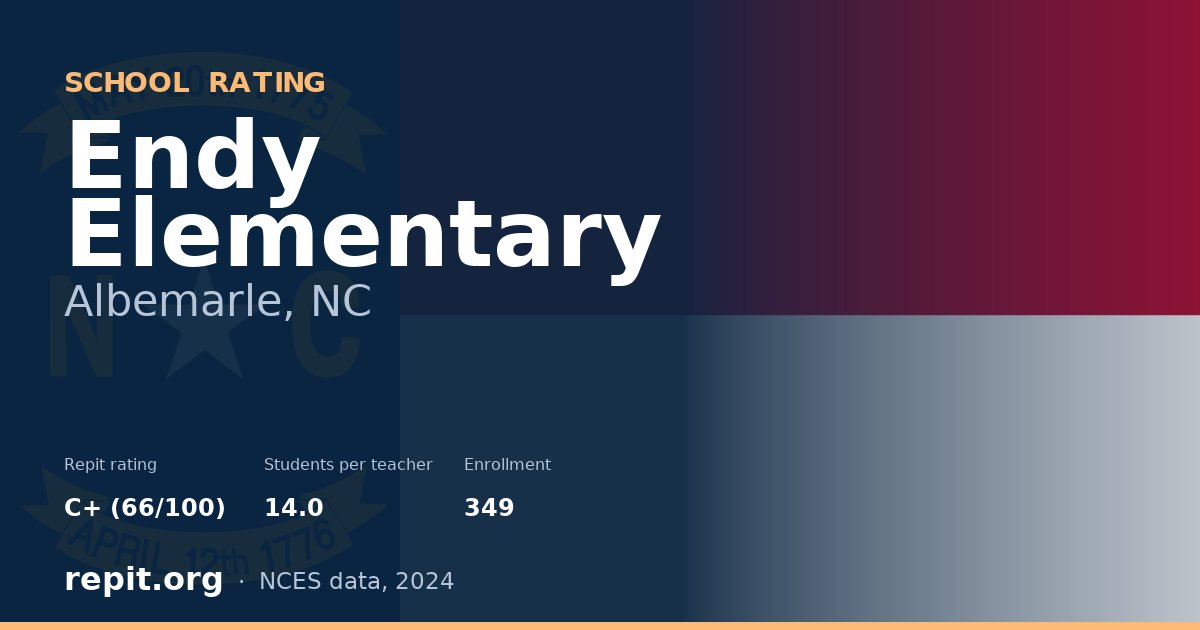 Endy Elementary, Albemarle, NC — Repit school rating C+ (66/100)