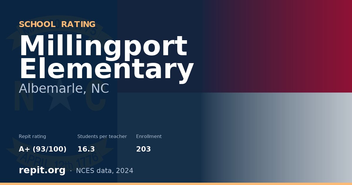 Millingport Elementary, Albemarle, NC — Repit school rating A+ (93/100)