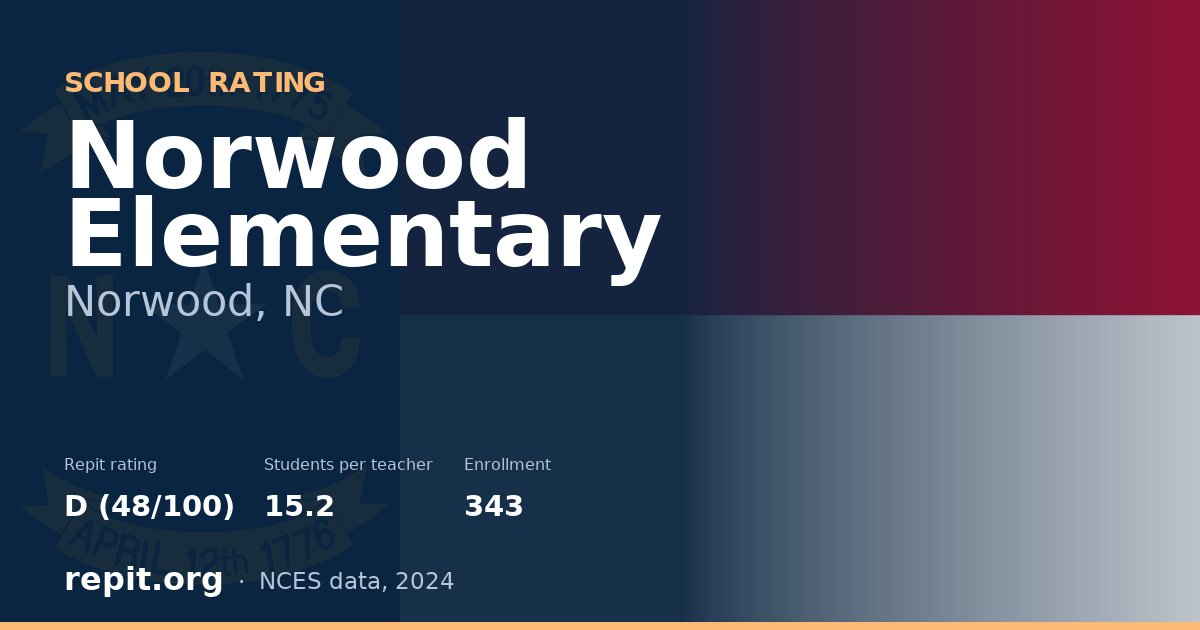 Norwood Elementary, Norwood, NC — Repit school rating D (48/100)