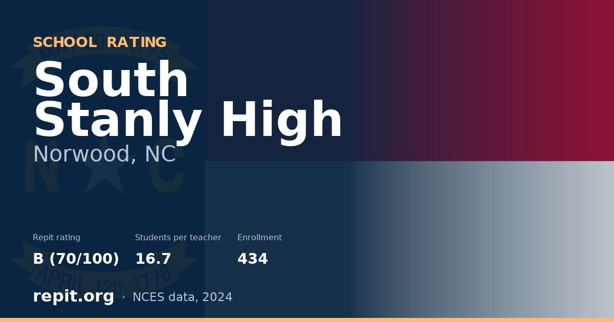 South Stanly High, Norwood, NC — Repit school rating B (70/100)