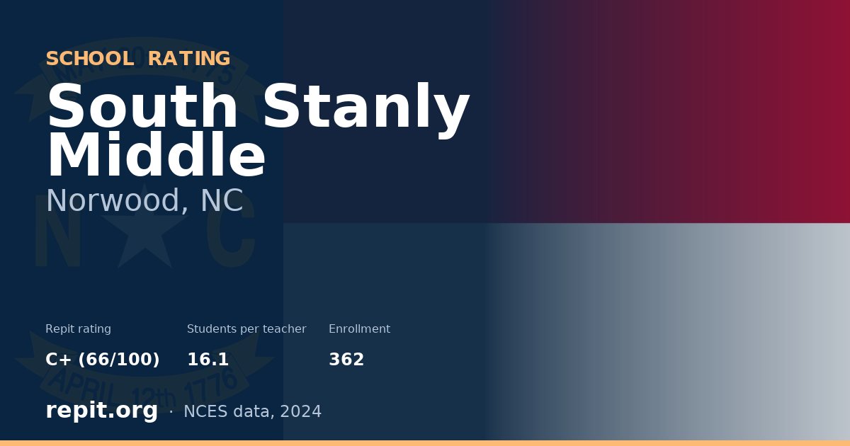 South Stanly Middle, Norwood, NC — Repit school rating C+ (66/100)