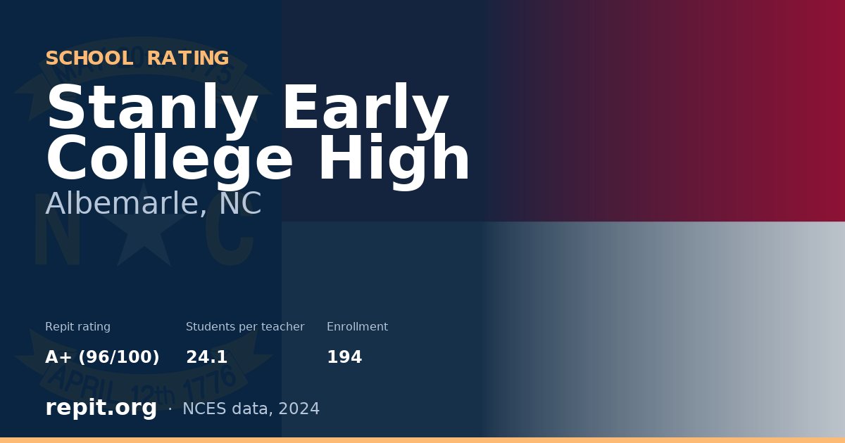 Stanly Early College High, Albemarle, NC — Repit school rating A+ (96/100)