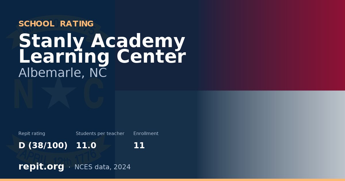 Stanly Academy Learning Center, Albemarle, NC — Repit school rating D (38/100)