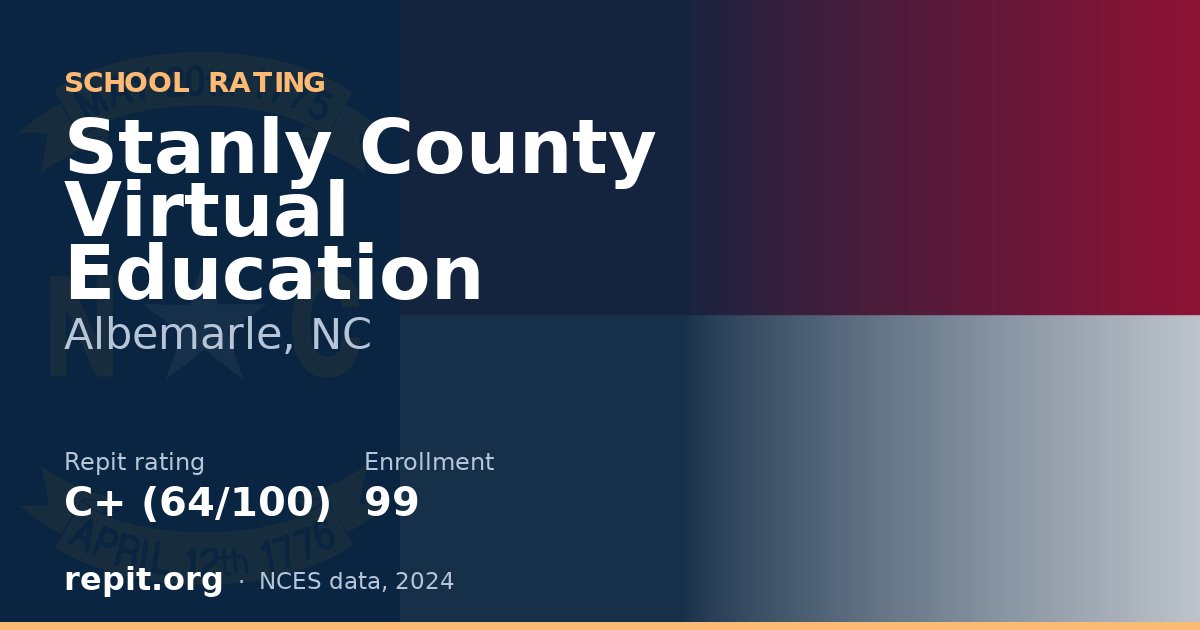 Stanly County Virtual Education, Albemarle, NC — Repit school rating C+ (64/100)