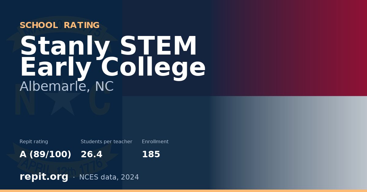 Stanly STEM Early College, Albemarle, NC — Repit school rating A (89/100)