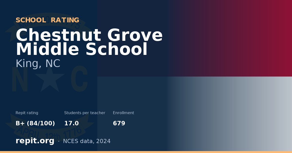 Chestnut Grove Middle School, King, NC — Repit school rating B+ (84/100)