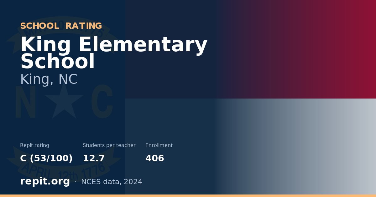 King Elementary School, King, NC — Repit school rating C (53/100)