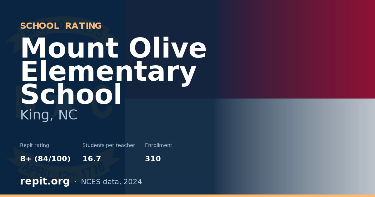 Mount Olive Elementary School, King, NC — Repit school rating B+ (84/100)