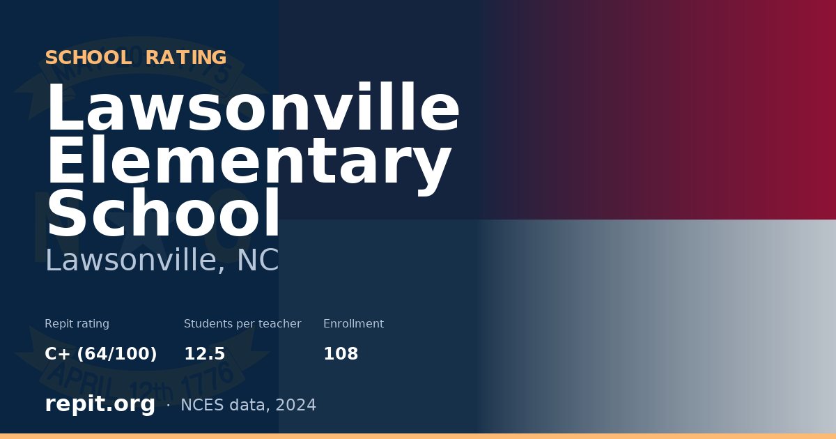 Lawsonville Elementary School, Lawsonville, NC — Repit school rating C+ (64/100)