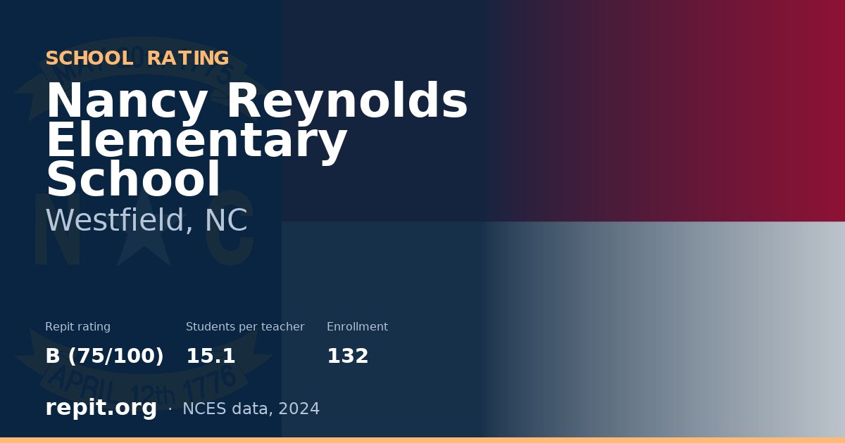 Nancy Reynolds Elementary School, Westfield, NC — Repit school rating B (75/100)