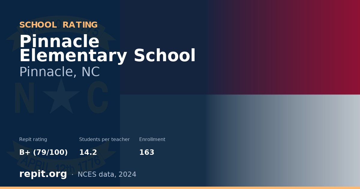 Pinnacle Elementary School, Pinnacle, NC — Repit school rating B+ (79/100)