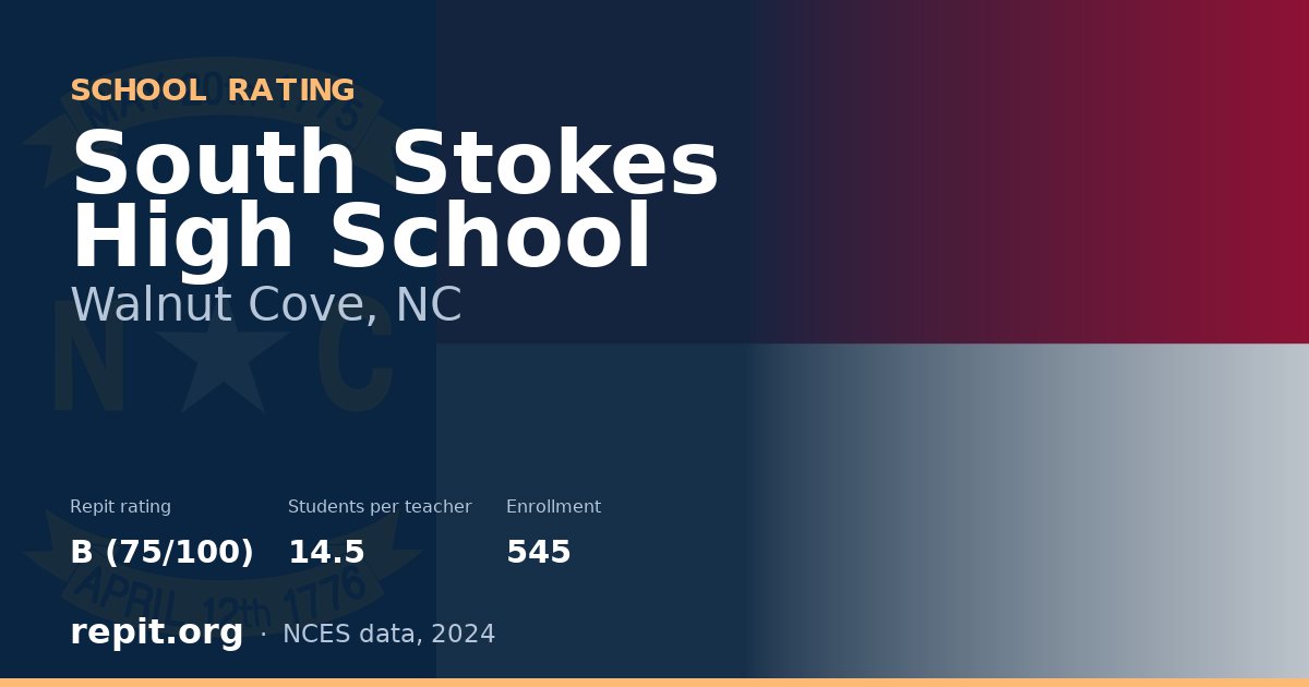 South Stokes High School, Walnut Cove, NC — Repit school rating B (75/100)