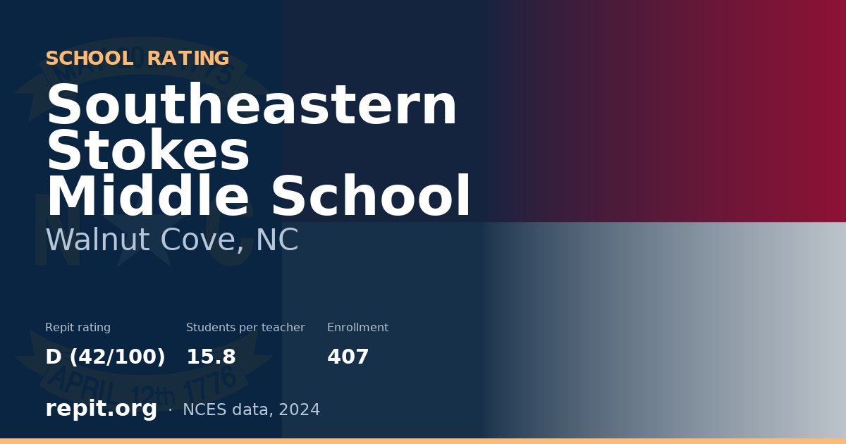 Southeastern Stokes Middle School, Walnut Cove, NC — Repit school rating D (42/100)