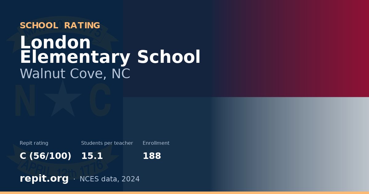 London Elementary School, Walnut Cove, NC — Repit school rating C (56/100)