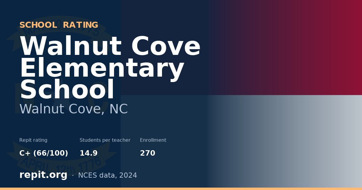 Walnut Cove Elementary School, Walnut Cove, NC — Repit school rating C+ (66/100)