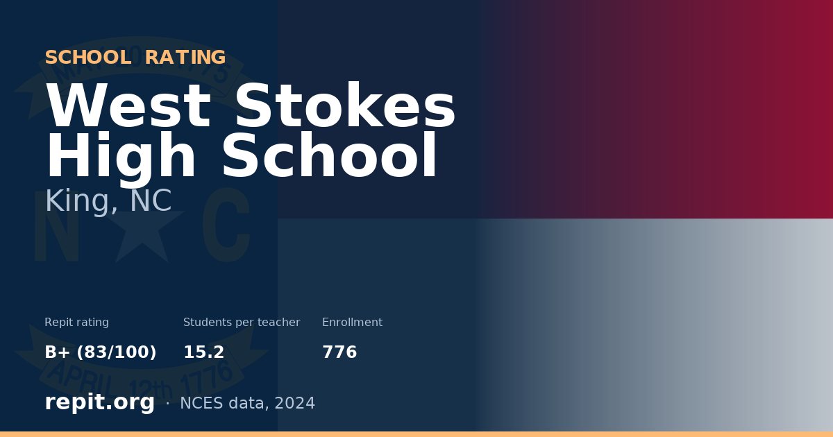 West Stokes High School, King, NC — Repit school rating B+ (83/100)
