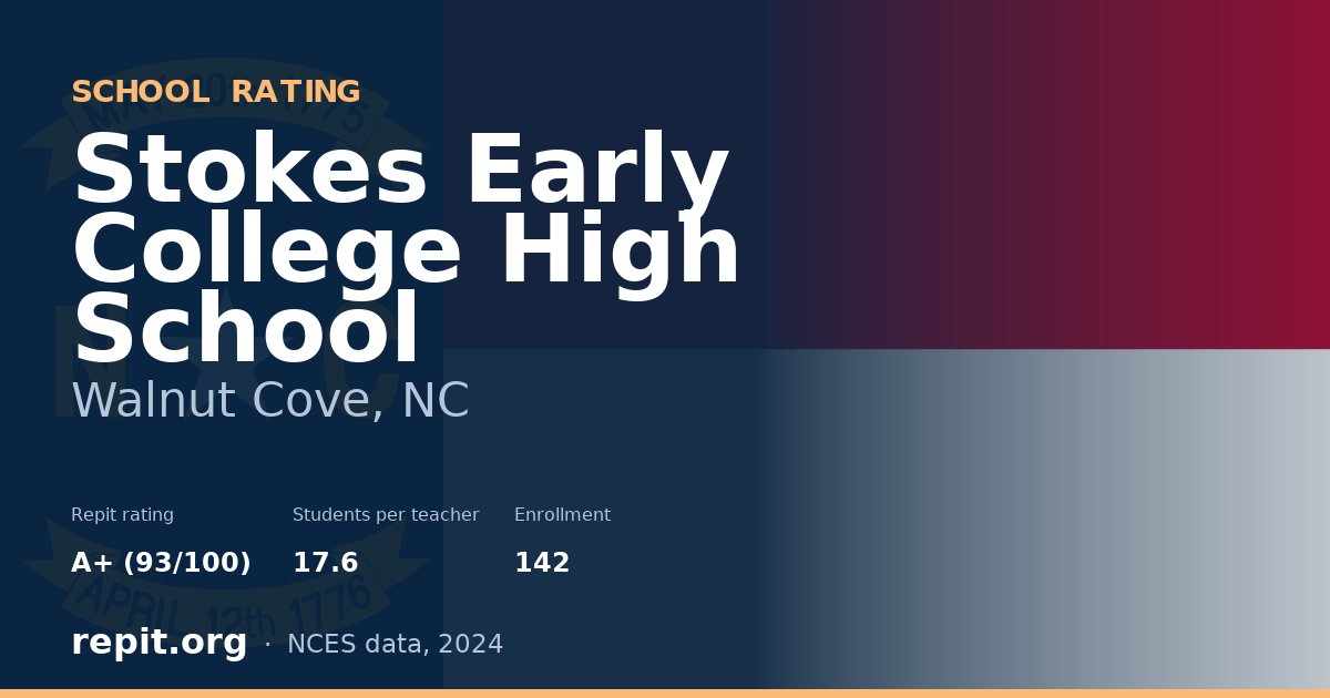 Stokes Early College High School, Walnut Cove, NC — Repit school rating A+ (93/100)